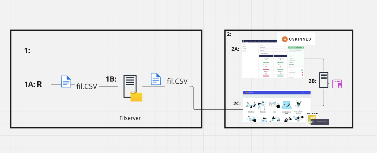 CSV-filer for statistikkdata